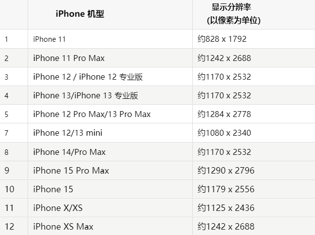 苹敖汉果维修分享iPhone主屏幕壁纸显得模糊怎么办