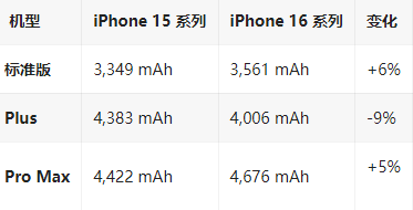 敖汉苹果16维修分享iPhone16/Pro系列机模再曝光