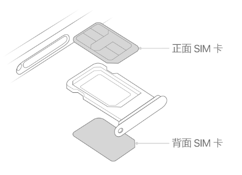 敖汉苹果15维修分享iPhone15出现'无SIM卡'怎么办