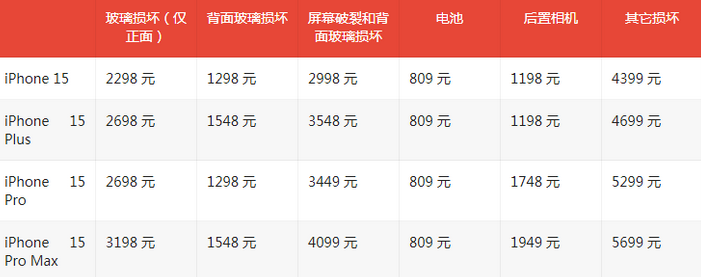 敖汉苹果15维修站中心分享修iPhone15划算吗