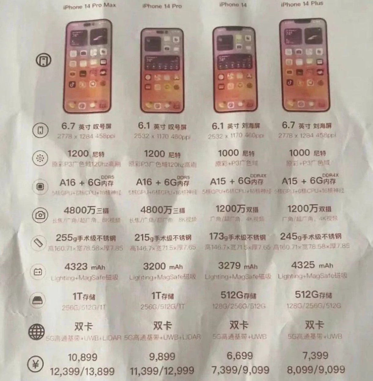 敖汉苹果14维修分享苹果 iPhone 14 预售价现身 