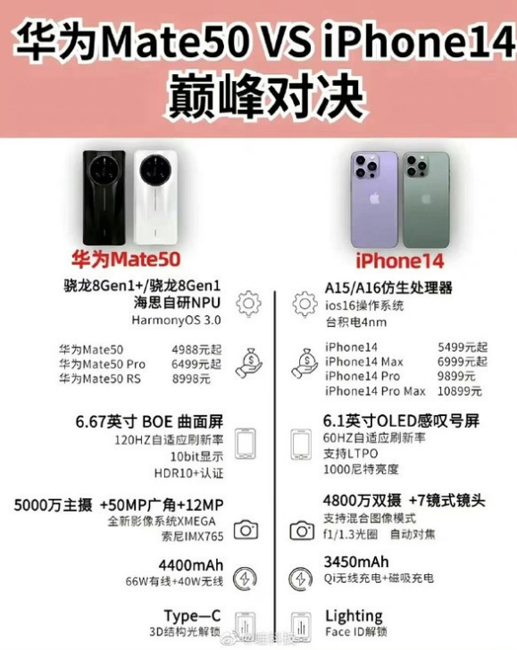 敖汉苹果14维修分享iPhone14和华为mate50，应该怎么选 