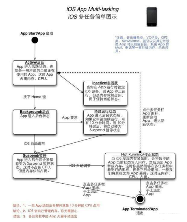 敖汉苹果手机维修分享iPhone 为什么不加大内存 