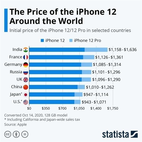 敖汉苹果手机维修分享哪个购买iPhone 12/12 Pro更便宜 