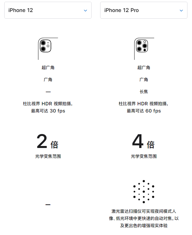 敖汉苹果手机维修分享苹果 iPhone 12 与 iPhone 12 Pro 选哪款 